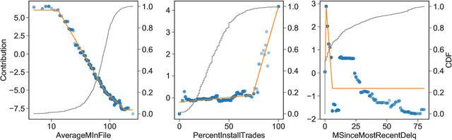 Figure 4 for Distilling Interpretable Models into Human-Readable Code