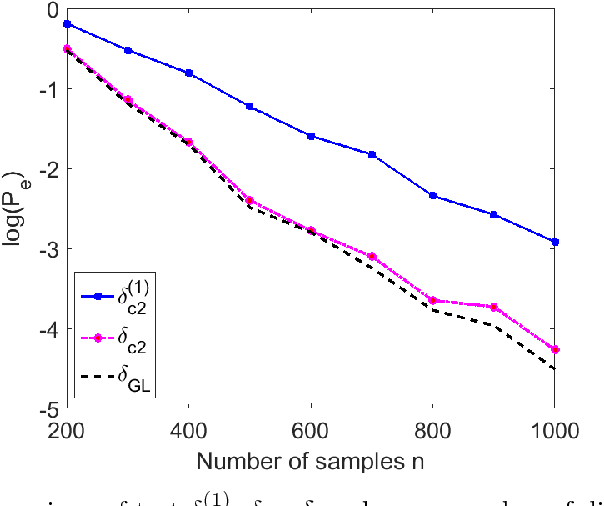 Figure 1 for Linear-Complexity Exponentially-Consistent Tests for Universal Outlying Sequence Detection
