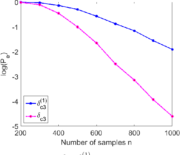 Figure 2 for Linear-Complexity Exponentially-Consistent Tests for Universal Outlying Sequence Detection