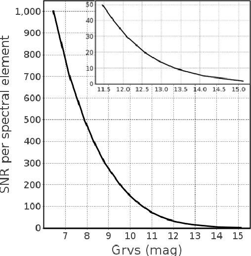 Figure 1 for On the estimation of stellar parameters with uncertainty prediction from Generative Artificial Neural Networks: application to Gaia RVS simulated spectra
