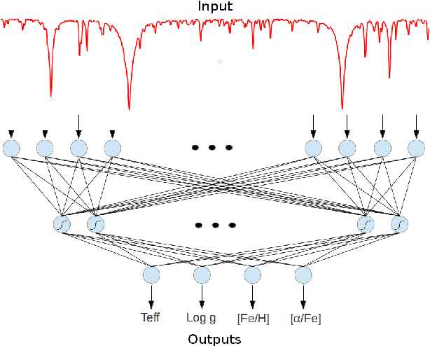 Figure 3 for On the estimation of stellar parameters with uncertainty prediction from Generative Artificial Neural Networks: application to Gaia RVS simulated spectra