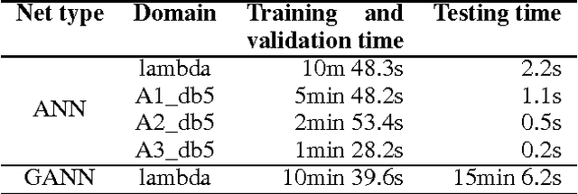 Figure 4 for On the estimation of stellar parameters with uncertainty prediction from Generative Artificial Neural Networks: application to Gaia RVS simulated spectra