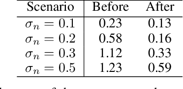 Figure 4 for MAAD: A Model and Dataset for "Attended Awareness" in Driving