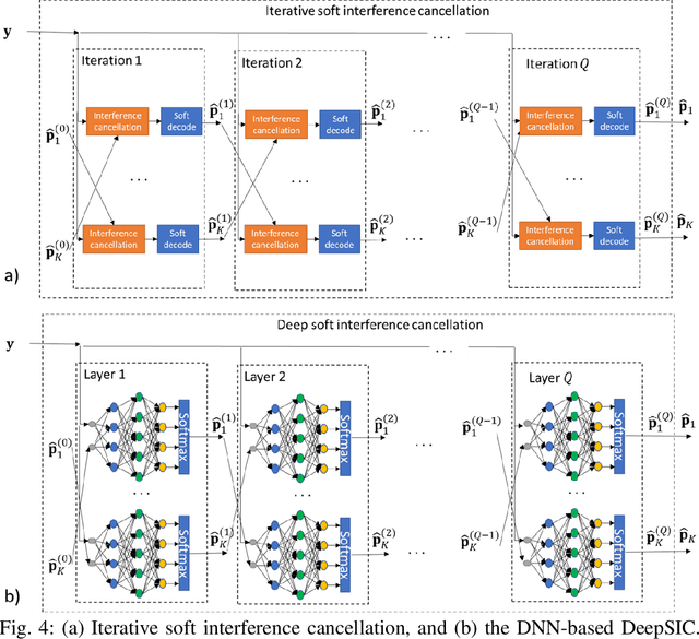 Figure 4 for Online Meta-Learning For Hybrid Model-Based Deep Receivers