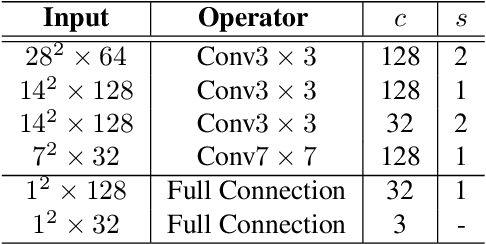 Figure 4 for PFLD: A Practical Facial Landmark Detector