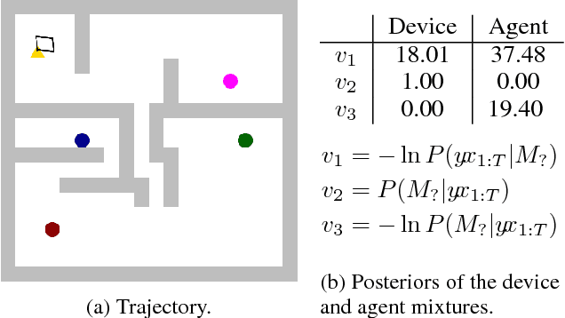 Figure 2 for Agents and Devices: A Relative Definition of Agency