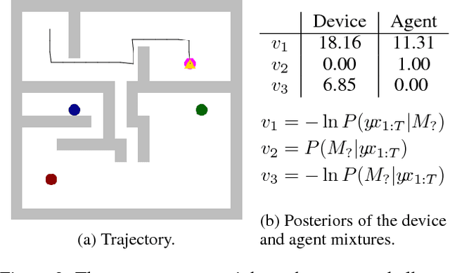 Figure 3 for Agents and Devices: A Relative Definition of Agency