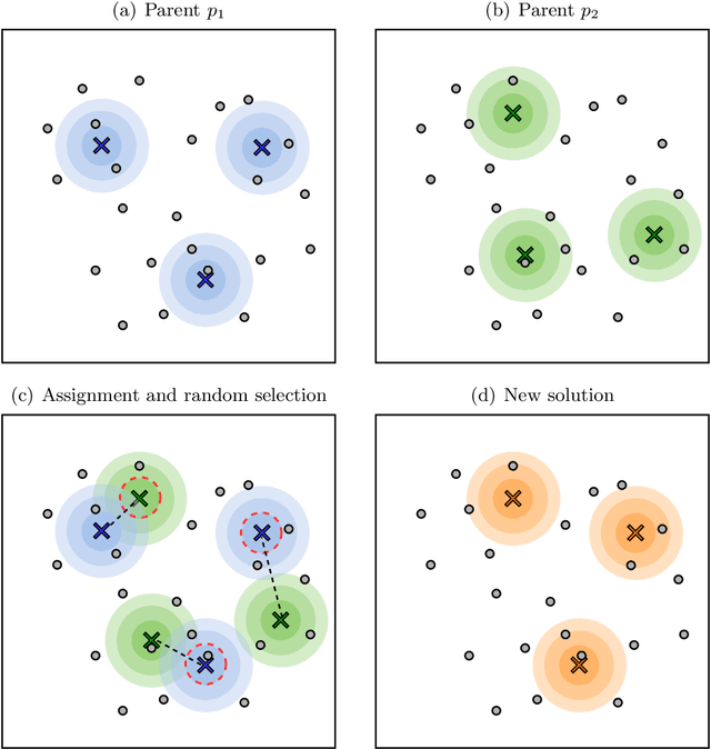 Figure 3 for HG-means: A scalable hybrid genetic algorithm for minimum sum-of-squares clustering