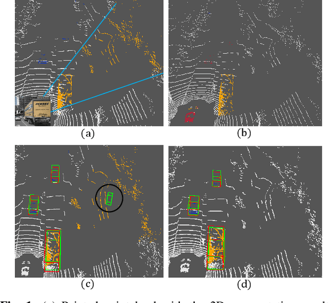 Figure 1 for FusionPainting: Multimodal Fusion with Adaptive Attention for 3D Object Detection