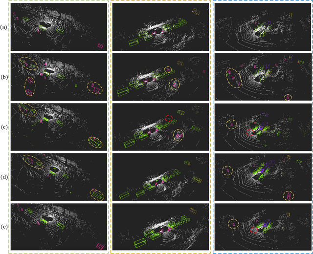 Figure 4 for FusionPainting: Multimodal Fusion with Adaptive Attention for 3D Object Detection