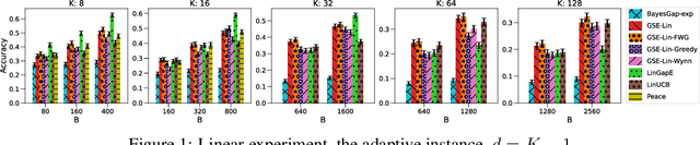 Figure 1 for Fixed-Budget Best-Arm Identification in Contextual Bandits: A Static-Adaptive Algorithm