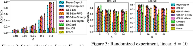 Figure 2 for Fixed-Budget Best-Arm Identification in Contextual Bandits: A Static-Adaptive Algorithm