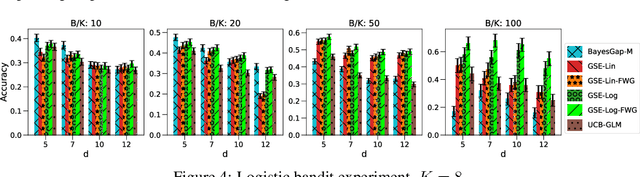 Figure 3 for Fixed-Budget Best-Arm Identification in Contextual Bandits: A Static-Adaptive Algorithm