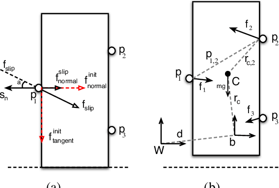 Figure 3 for In-Hand Object-Dynamics Inference using Tactile Fingertips