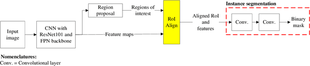 Figure 4 for Automatic joint damage quantification using computer vision and deep learning