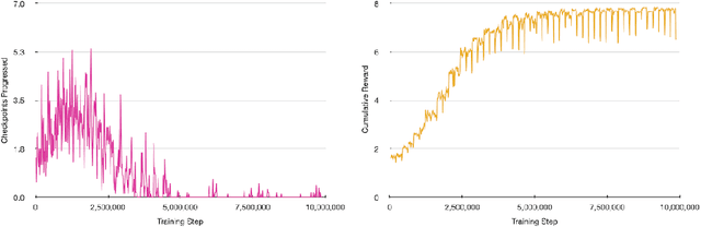 Figure 1 for Reinforcement Learning Agents for Ubisoft's Roller Champions