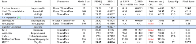 Figure 2 for Real-Time Quantized Image Super-Resolution on Mobile NPUs, Mobile AI 2021 Challenge: Report