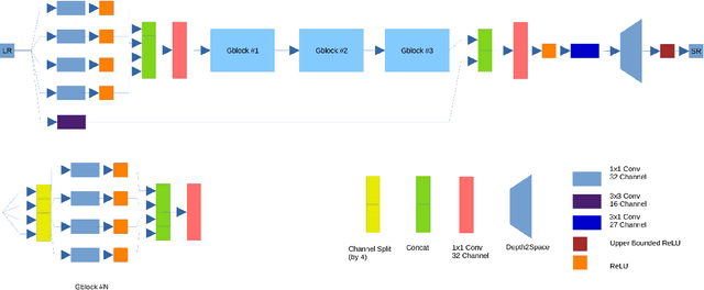 Figure 4 for Real-Time Quantized Image Super-Resolution on Mobile NPUs, Mobile AI 2021 Challenge: Report