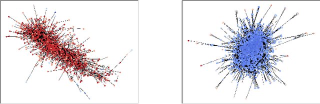 Figure 4 for Transfer Learning for Node Regression Applied to Spreading Prediction