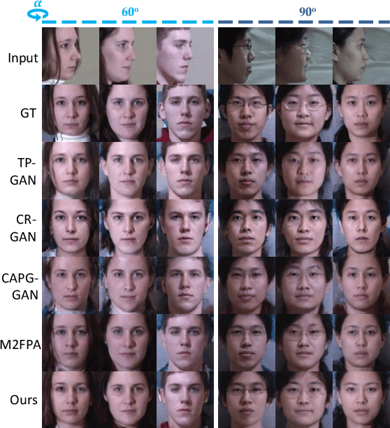 Figure 3 for Dual-Attention GAN for Large-Pose Face Frontalization