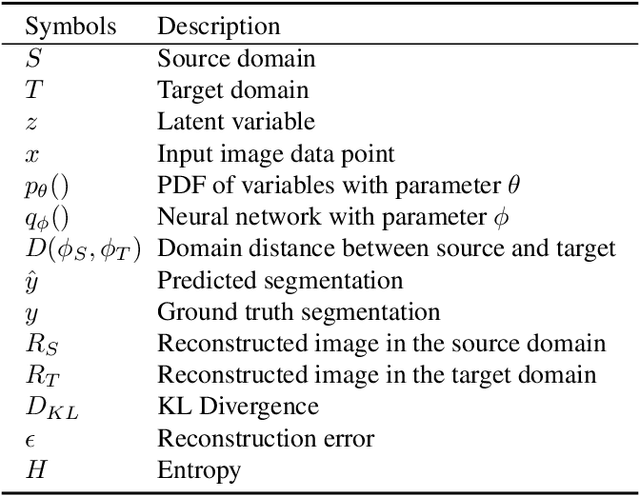 Figure 2 for Unsupervised Domain Adaptation for Cardiac Segmentation: Towards Structure Mutual Information Maximization