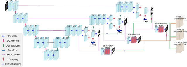 Figure 3 for Unsupervised Domain Adaptation for Cardiac Segmentation: Towards Structure Mutual Information Maximization