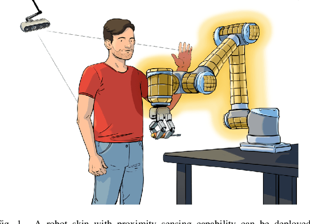 Figure 1 for Proximity Perception in Human-Centered Robotics: A Survey on Sensing Systems and Applications