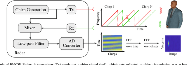 Figure 4 for Proximity Perception in Human-Centered Robotics: A Survey on Sensing Systems and Applications