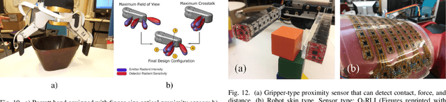 Figure 3 for Proximity Perception in Human-Centered Robotics: A Survey on Sensing Systems and Applications