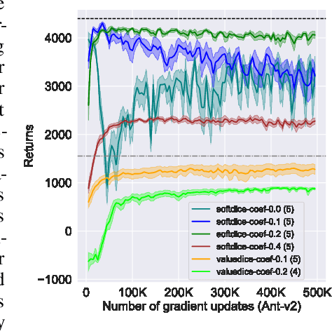 Figure 3 for SoftDICE for Imitation Learning: Rethinking Off-policy Distribution Matching