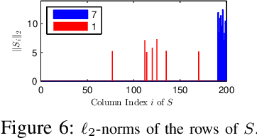 Figure 4 for A Fast Factorization-based Approach to Robust PCA