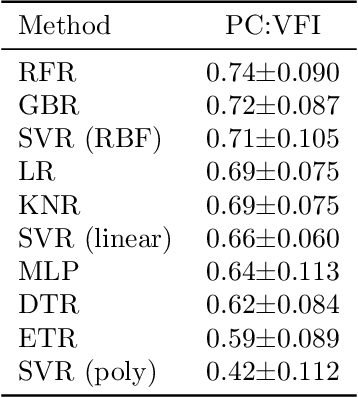 Figure 3 for Inference of visual field test performance from OCT volumes using deep learning