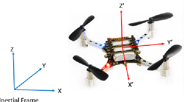 Figure 1 for Design of a Trajectory Tracking Controller for a Nanoquadcopter