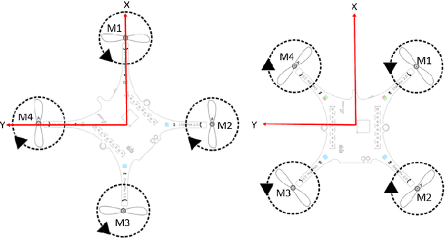 Figure 2 for Design of a Trajectory Tracking Controller for a Nanoquadcopter