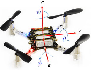 Figure 3 for Design of a Trajectory Tracking Controller for a Nanoquadcopter