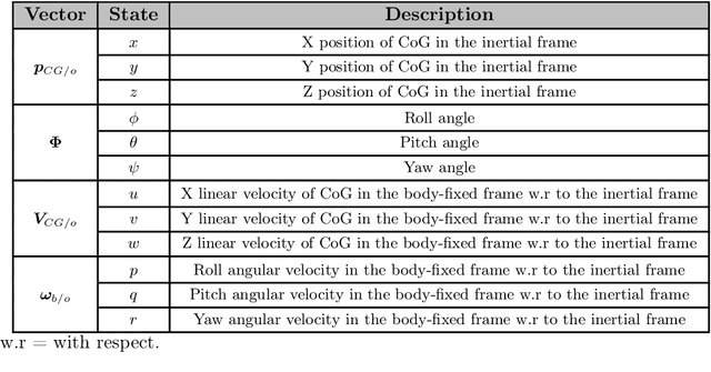 Figure 4 for Design of a Trajectory Tracking Controller for a Nanoquadcopter