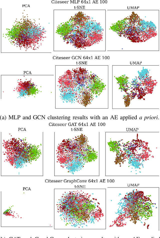 Figure 2 for Semi-Supervised Graph Learning Meets Dimensionality Reduction