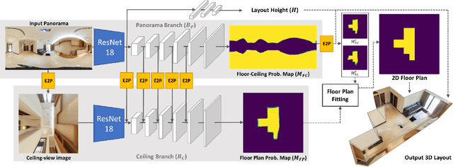 Figure 3 for DuLa-Net: A Dual-Projection Network for Estimating Room Layouts from a Single RGB Panorama