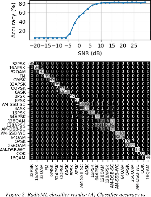 Figure 2 for Real-time Over-the-air Adversarial Perturbations for Digital Communications using Deep Neural Networks