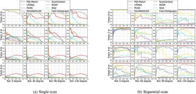 Figure 2 for PSE-Match: A Viewpoint-free Place Recognition Method with Parallel Semantic Embedding