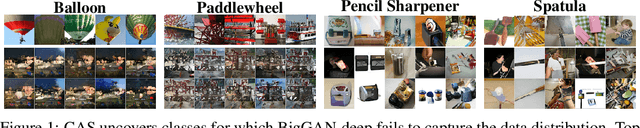 Figure 1 for Classification Accuracy Score for Conditional Generative Models
