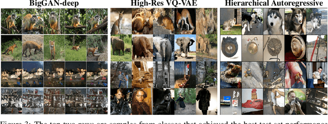 Figure 4 for Classification Accuracy Score for Conditional Generative Models