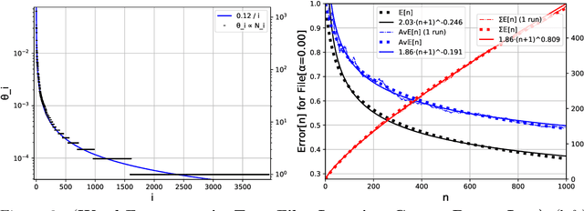 Figure 3 for Learning Curve Theory