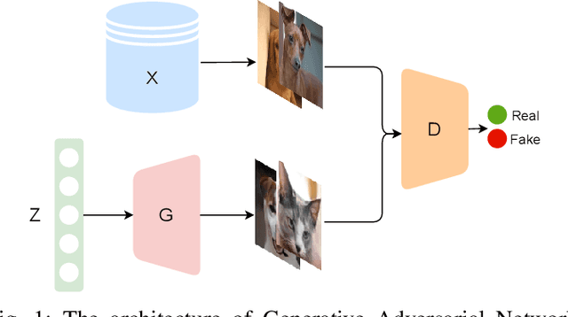 Figure 1 for Towards Fine-grained Image Classification with Generative Adversarial Networks and Facial Landmark Detection