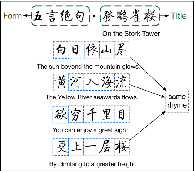 Figure 1 for Generating Major Types of Chinese Classical Poetry in a Uniformed Framework