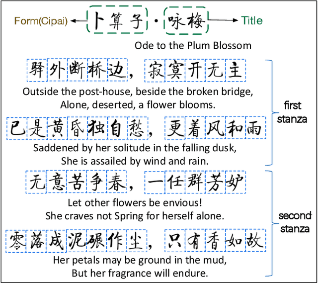Figure 3 for Generating Major Types of Chinese Classical Poetry in a Uniformed Framework