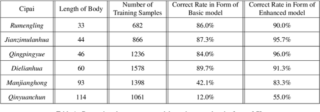 Figure 2 for Generating Major Types of Chinese Classical Poetry in a Uniformed Framework