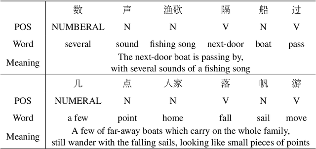Figure 4 for Generating Major Types of Chinese Classical Poetry in a Uniformed Framework