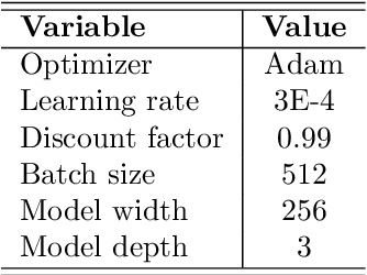 Figure 2 for Explaining Off-Policy Actor-Critic From A Bias-Variance Perspective
