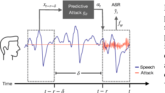 Figure 3 for Real-Time Neural Voice Camouflage